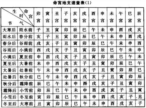 免费算八字看一生运程