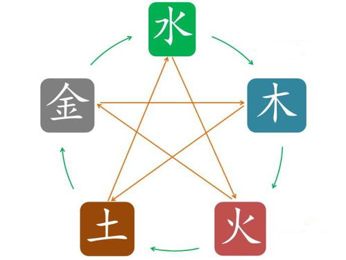 五行八字免费自动取名