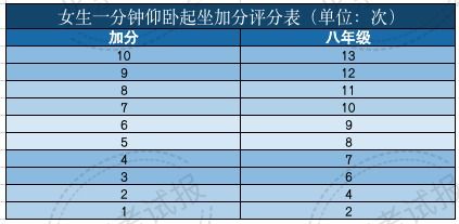 免费测网名打分100分