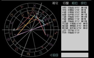 星盘分析