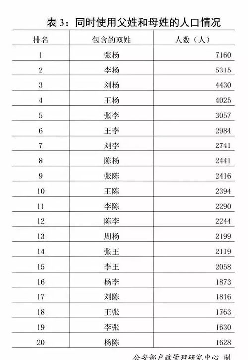 新生儿取名字五行查询