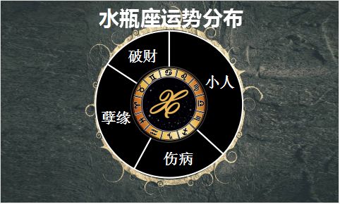 8月1日是什么星座