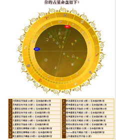 免费星盘全面解析