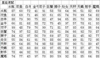 星座正确的查询方式