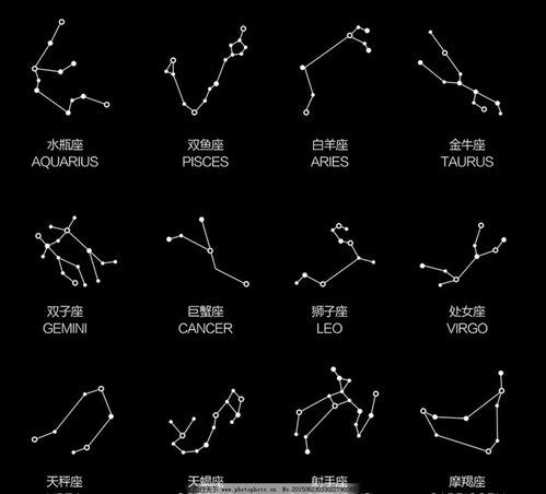 十二星座的星座表