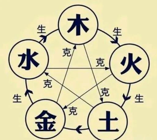 五行属土的字