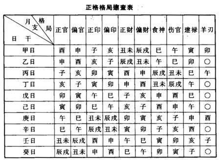 查生辰八字