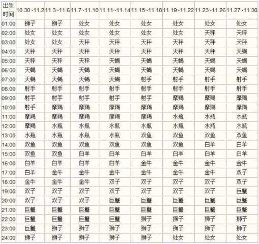 最新十二星座日期表