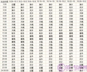 上升太阳星座查询表