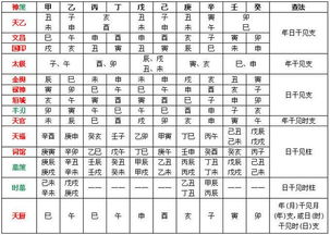 四柱生辰八字算命免费